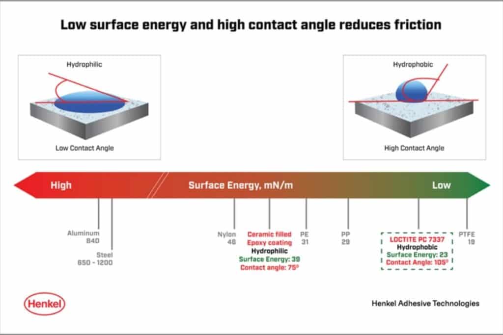 Os Revestimentos Protetores LOCTITE aumentam a eficiência das bombas Uma Solução para a Otimização Energética (1)